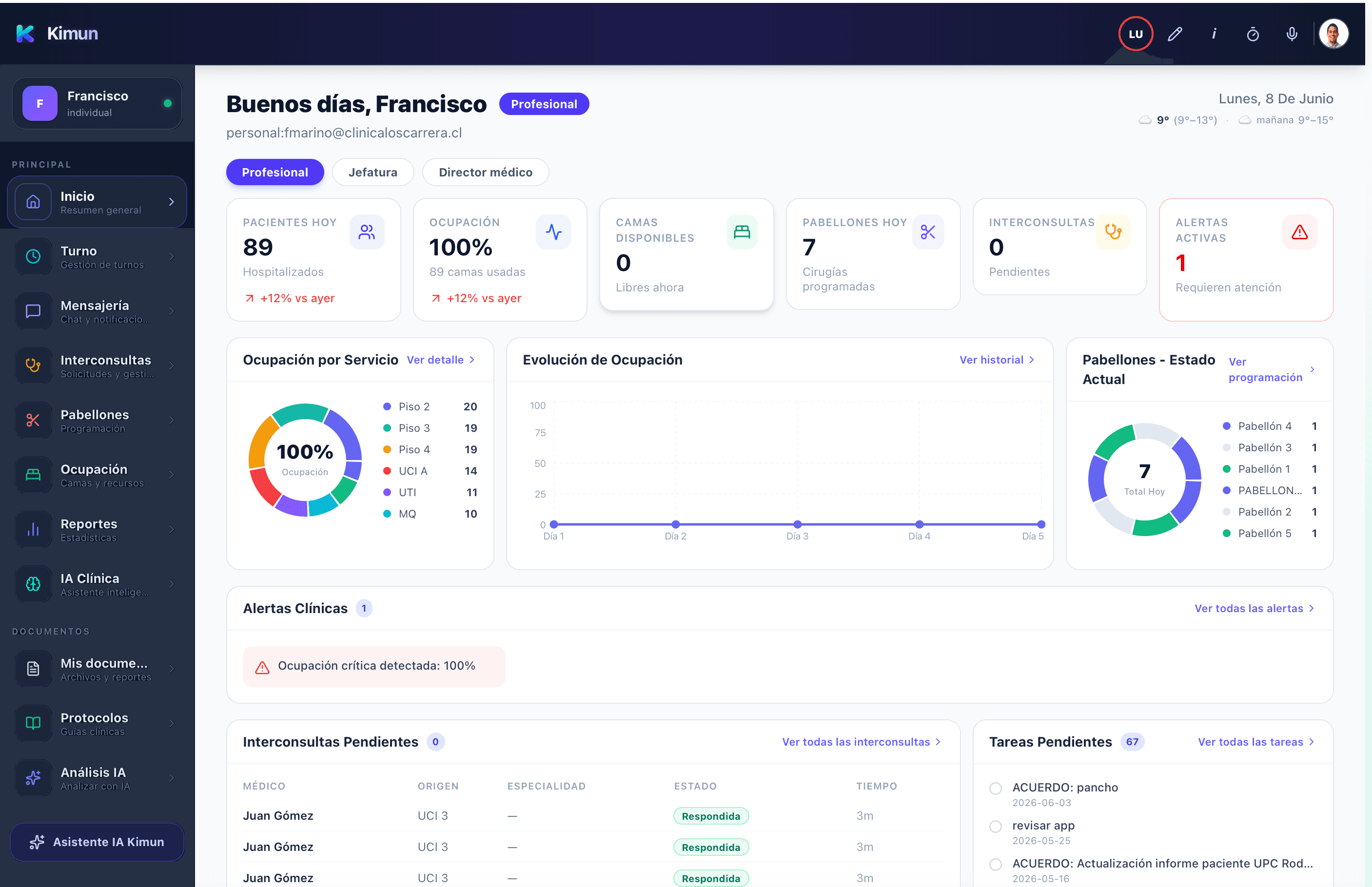 Dashboard Kimun en escritorio